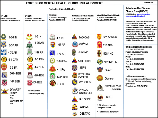 Unit Clinic Alignment DMH