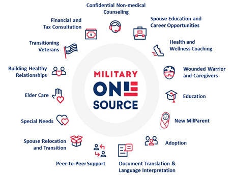 Military One Source image